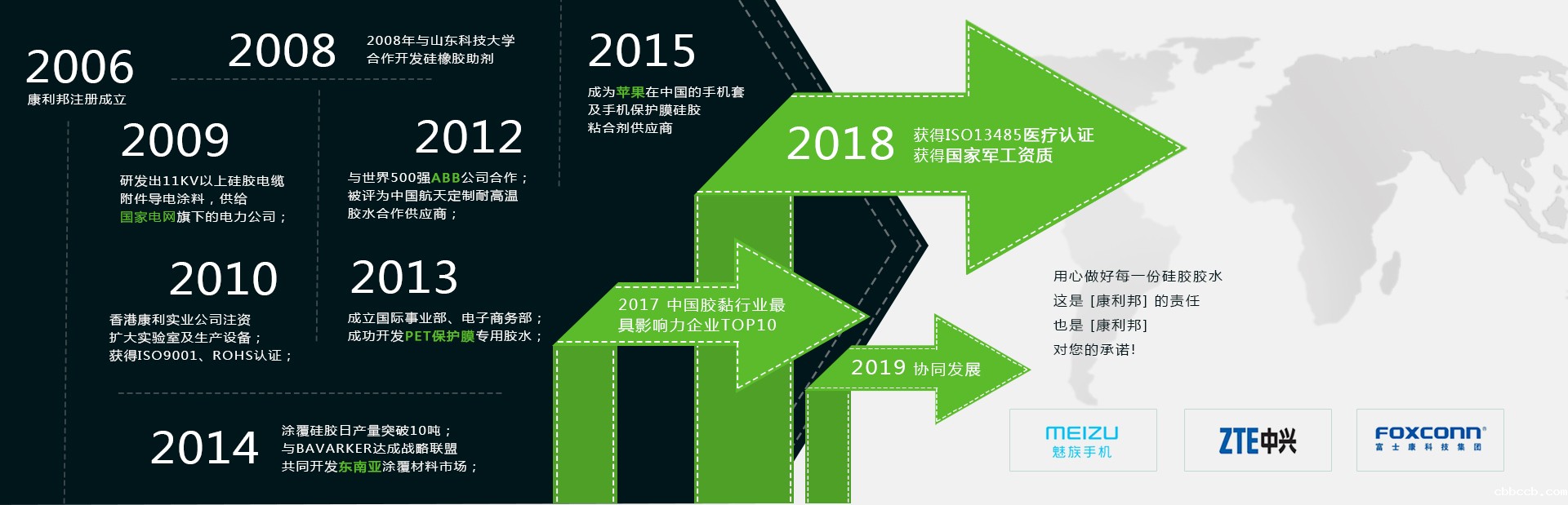 伟徳国际BV新闻